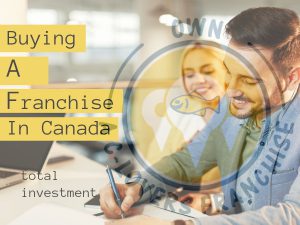 Buying a franchise in Canada